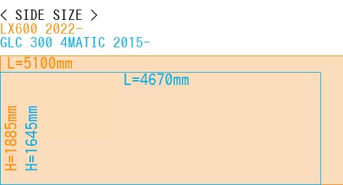 #LX600 2022- + GLC 300 4MATIC 2015-